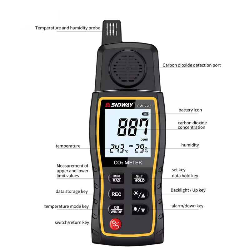 SNDWAY SW-723 carbon dioxide meter exploded view showing labeled parts including NDIR sensor, LCD display, keypad, battery compartment and housing for professional CO2 gas analyzer users.