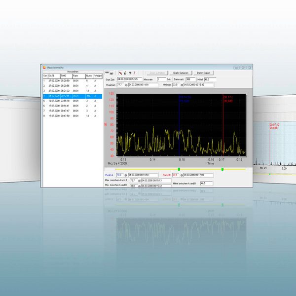 Screenshot of the TESTO PC software for the 816-1 data logger, showing detailed sound level graphs, analytical tools, and data export functions for professional noise analysis.