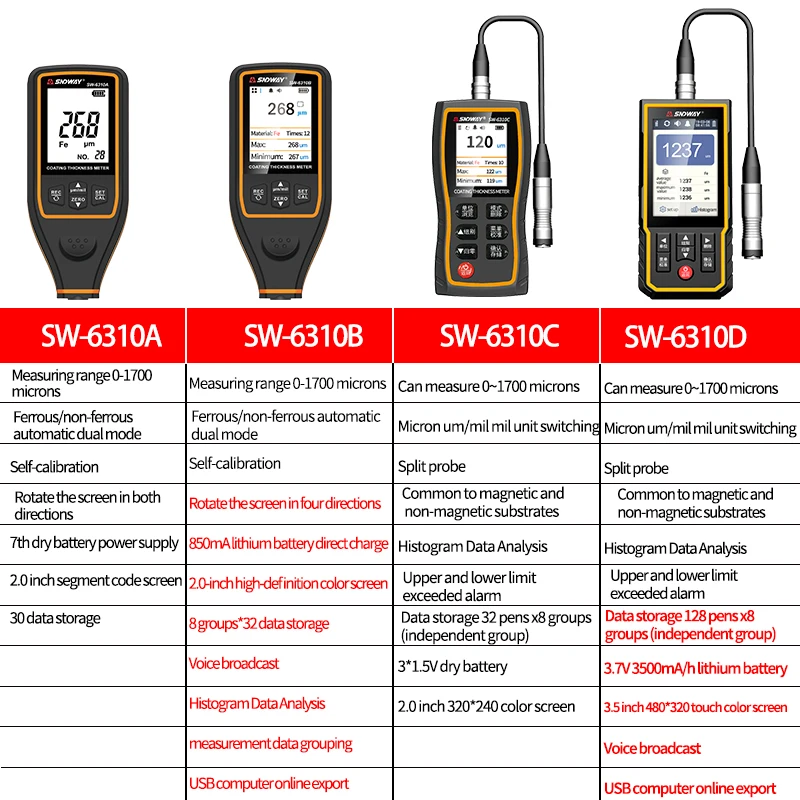 SNDWAY Coating Thickness Gauge For Cars SW-6310A 0.1um/0-1700 FE/NFE Paint Film Thickness Tester Coating Micro Meter Paint Tools