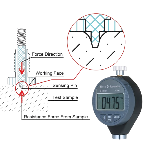 The carbon steel indentor probe of the Shore D durometer, designed for testing hard materials